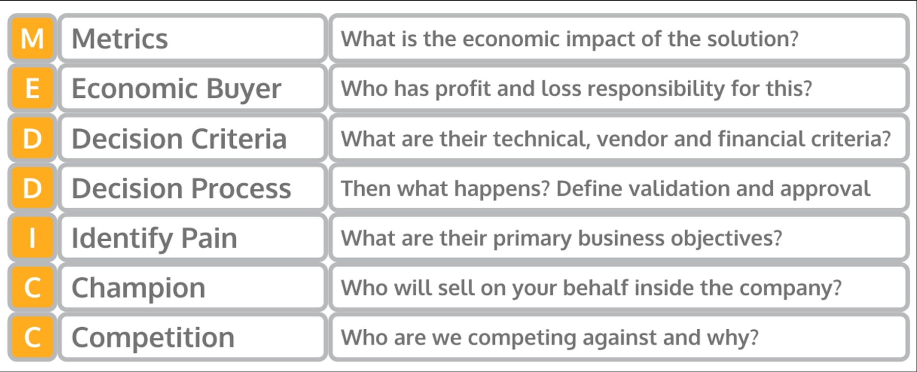 Top 10 Forecast Coaching Habits for Sales Managers in 2027
