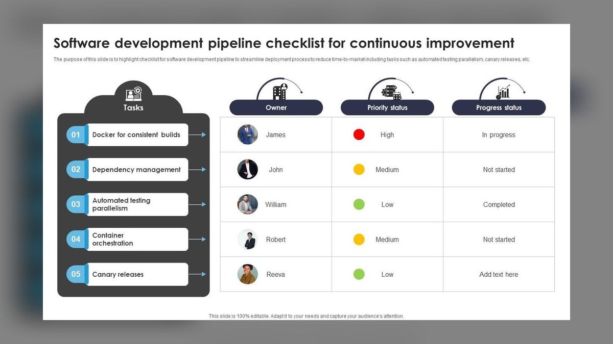 Top 10 CRM Coaching Routines for Remote Reps — figure 4