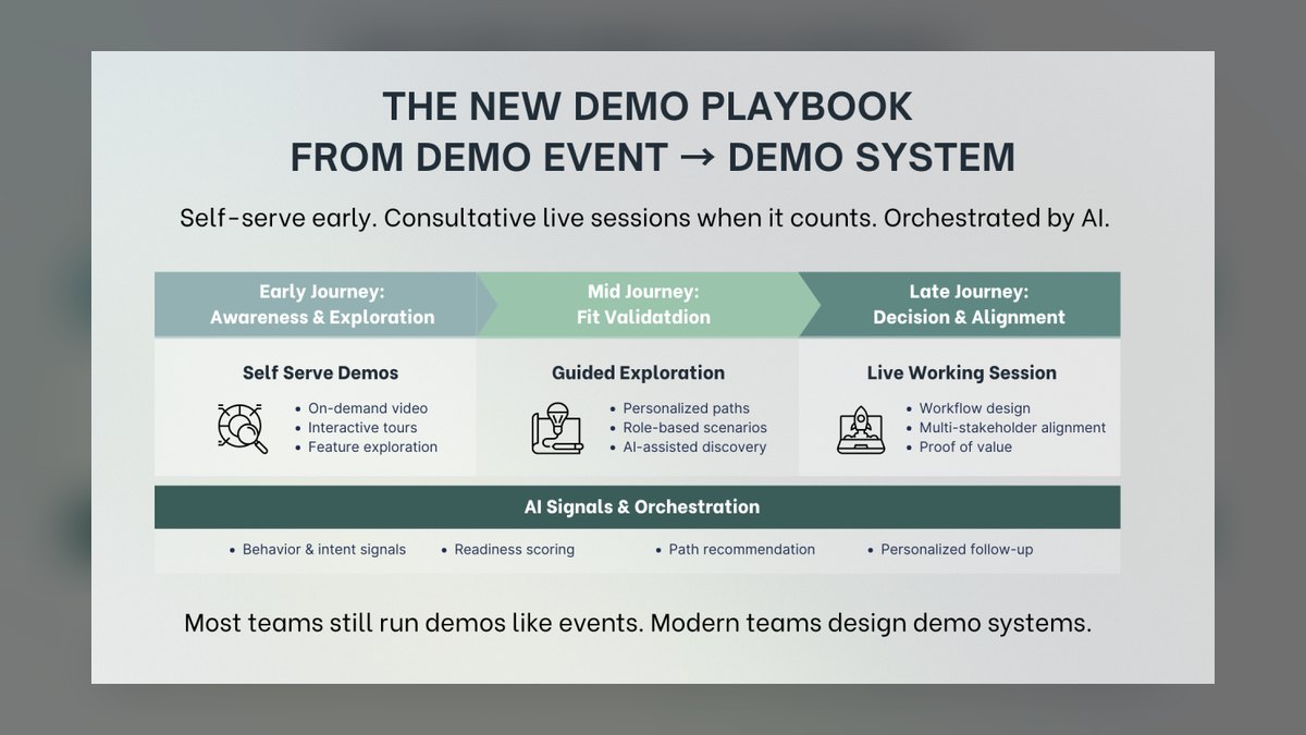 Top 10 Demo Coaching Fixes for Sales Managers — figure 7