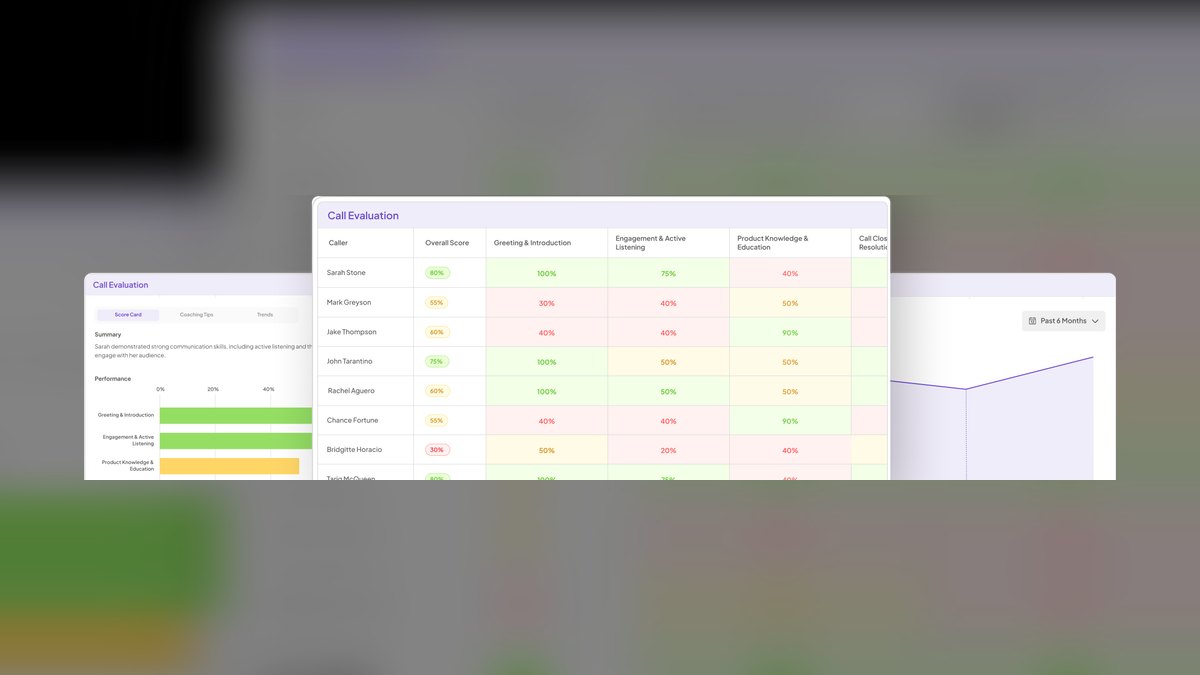 Top 10 Demo Coaching Fixes for Enterprise Sellers — figure 5