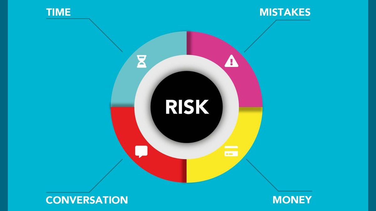 Top 10 questions to assess a sales rep's time management habits — figure 3