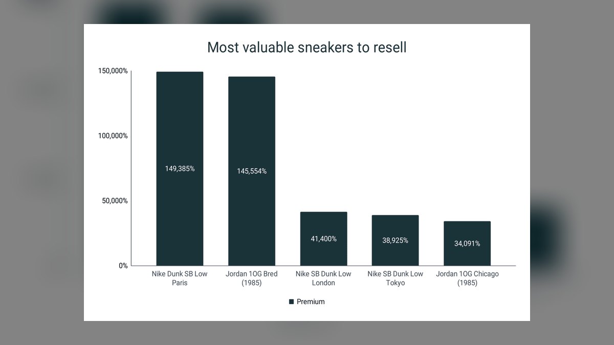 The 10 Best Steps for Creating a Sneaker Collection Budget in 2027 — figure 4
