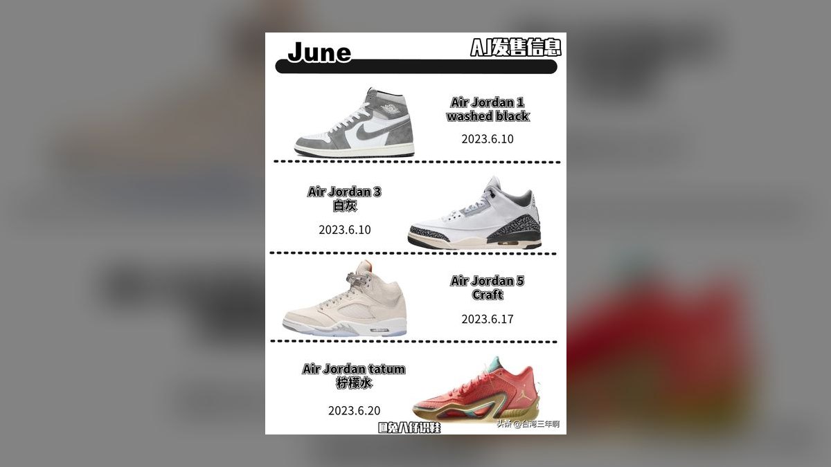 The 10 Best Steps for Creating a Sneaker Collection Budget in 2027 — figure 5