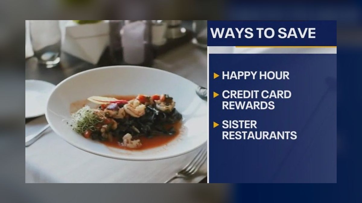 How to save money on dining out in 2027 — figure 2