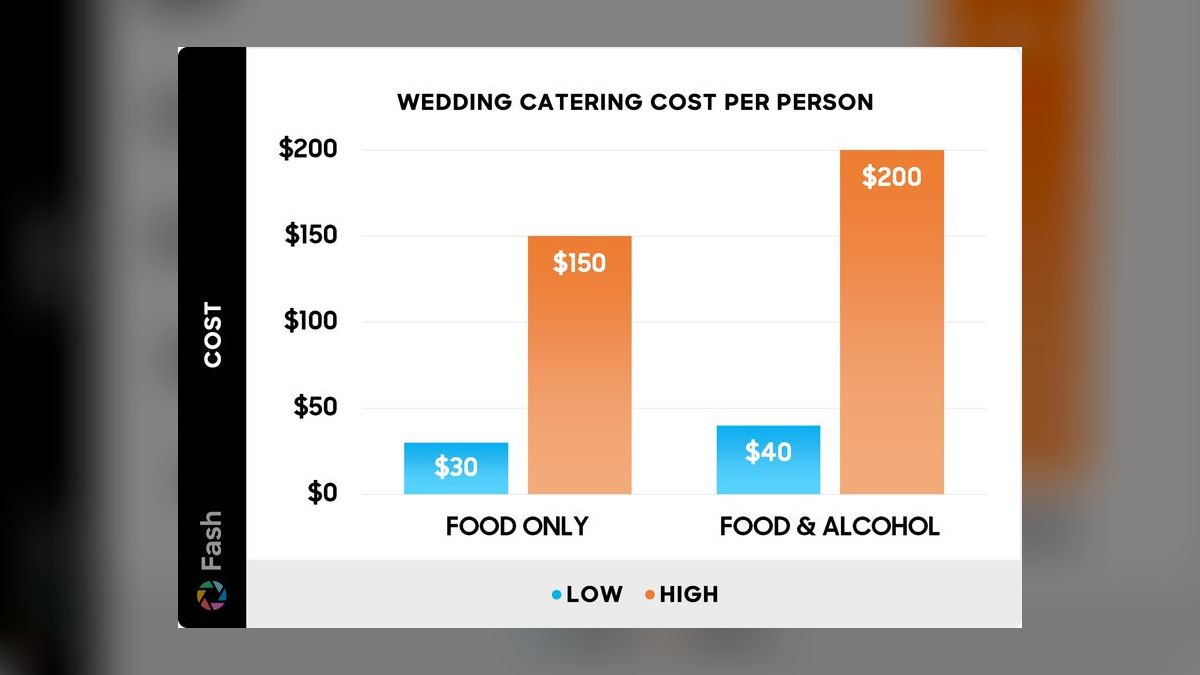 What is the average cost per person for a top 10 restaurant in 2027 — figure 1
