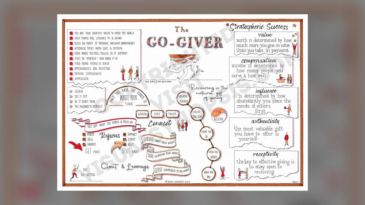 My Thoughts: The Go-Giver by Bob Burg and John David Mann — Cliff Notes Summary — figure 2