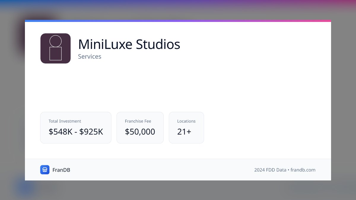 Should I open or buy a MiniLuxe franchise in 2027 — figure 2