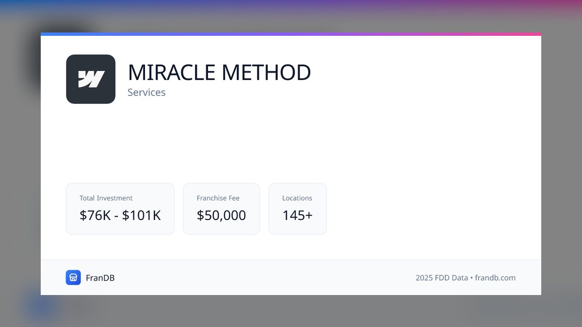 Should I open or buy a Miracle Method Surface Refinishing franchise in 2027 — figure 2