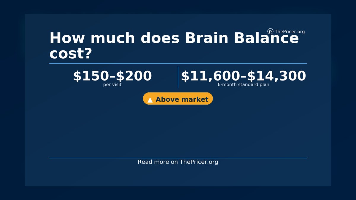Should I open or buy a Brain Balance franchise in 2027 — figure 1