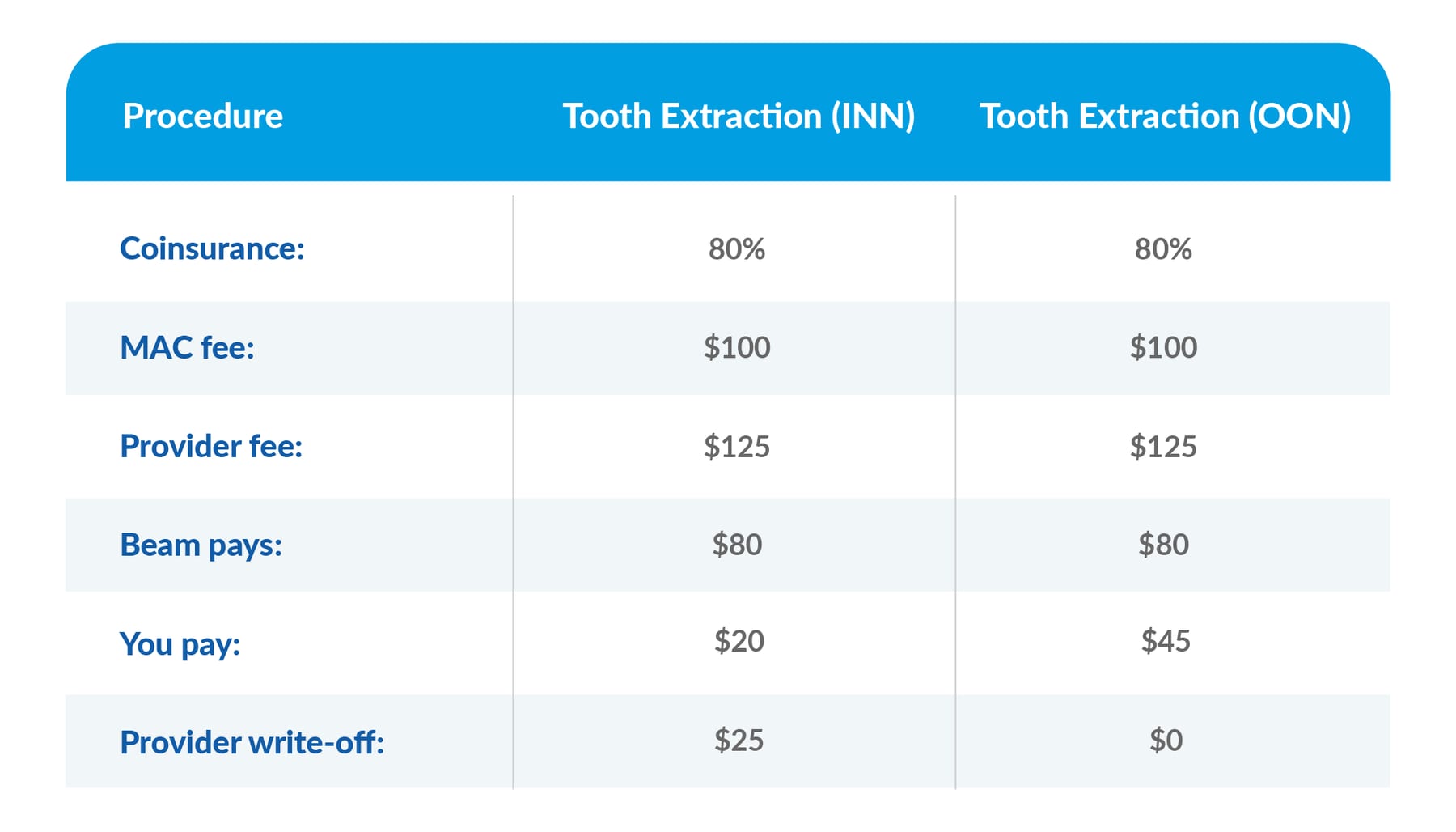 What Service Fees Should a Dental Practice Charge — figure 9