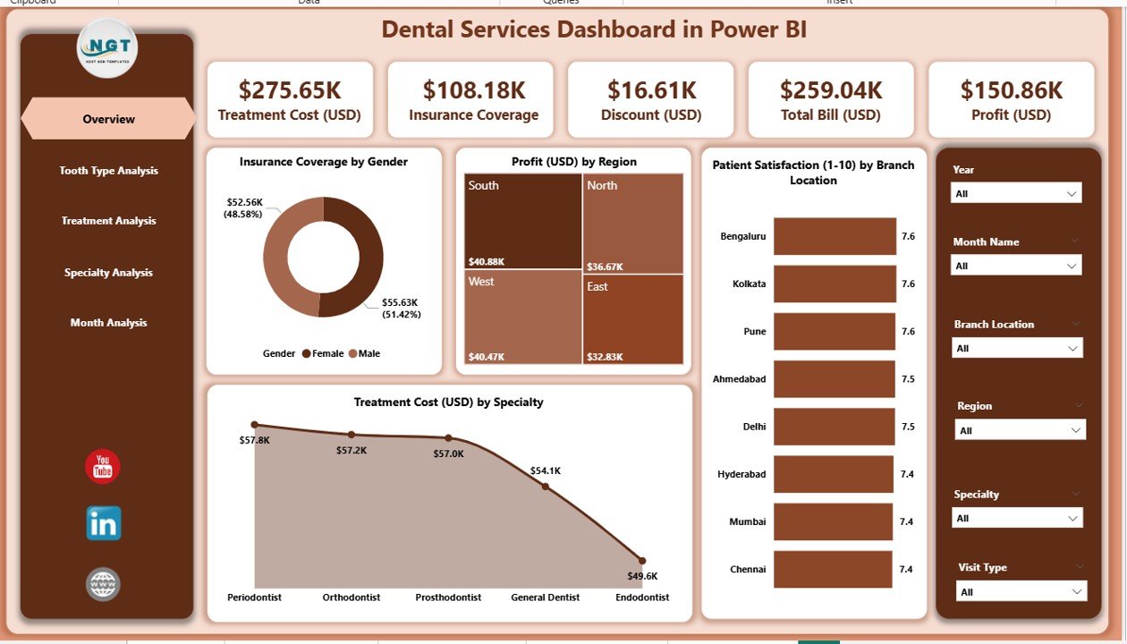 What Service Fees Should a Dental Practice Charge?