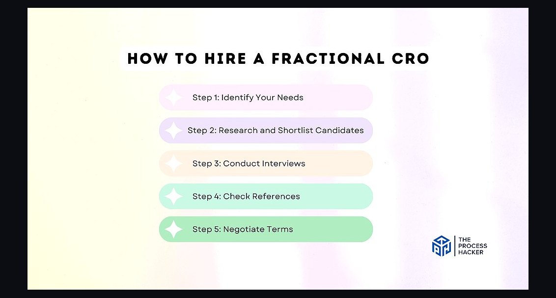 Should I Hire a Fractional CRO If I Want a Revenue Audit Before I Commit Budget in 2026?