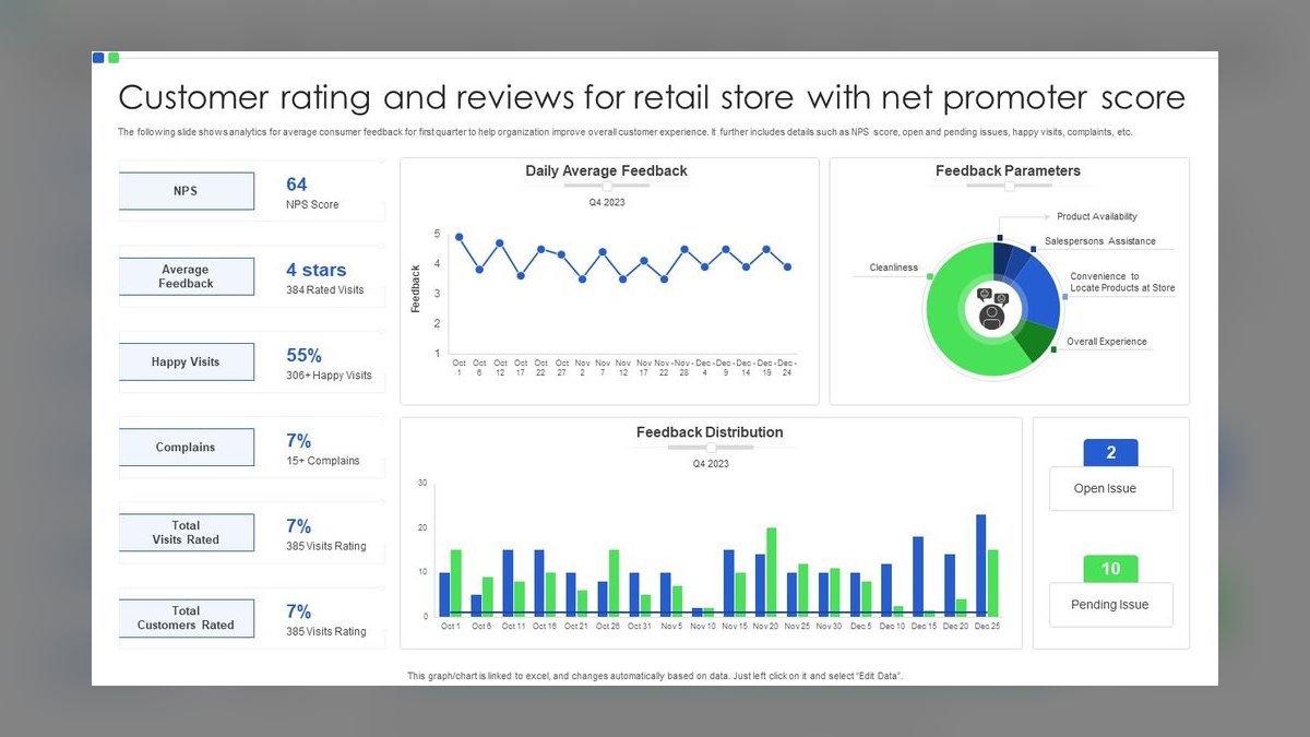 How Do I Score My Retail Managers Across Stores — figure 1