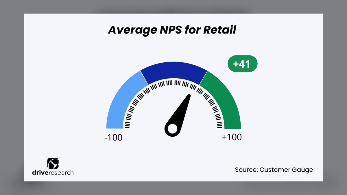 How Do I Score My Retail Managers Across Stores — figure 3
