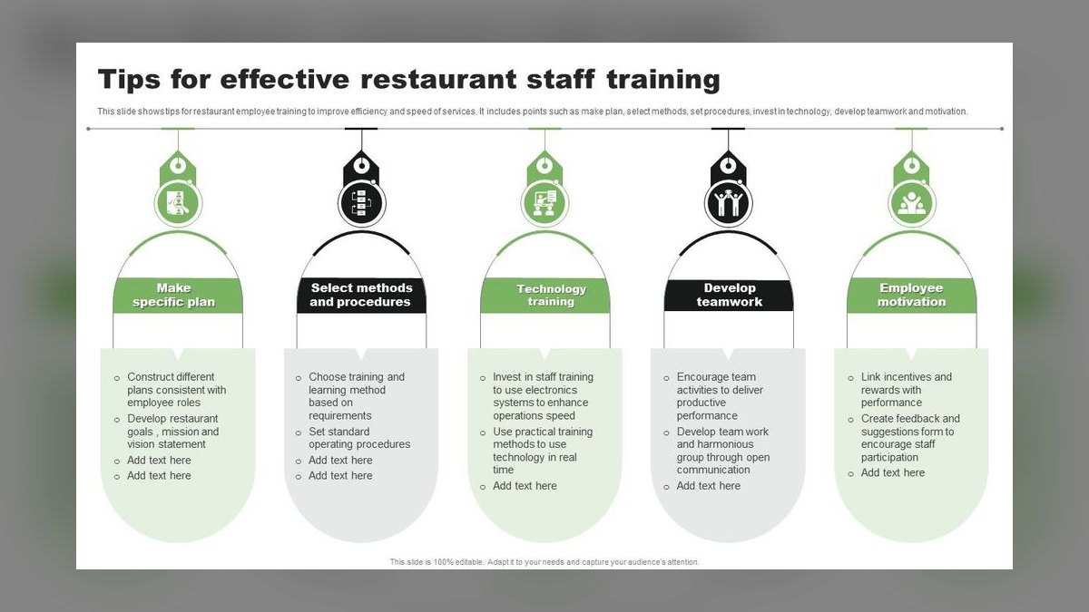How Do I Score My Restaurant Staff on Upsells and Attachment — figure 3