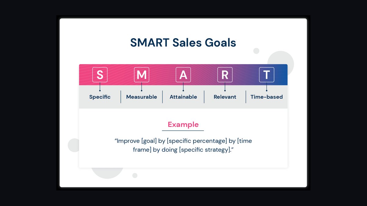 How Do I Make My Sales Goals Visible to the Whole Team — figure 1