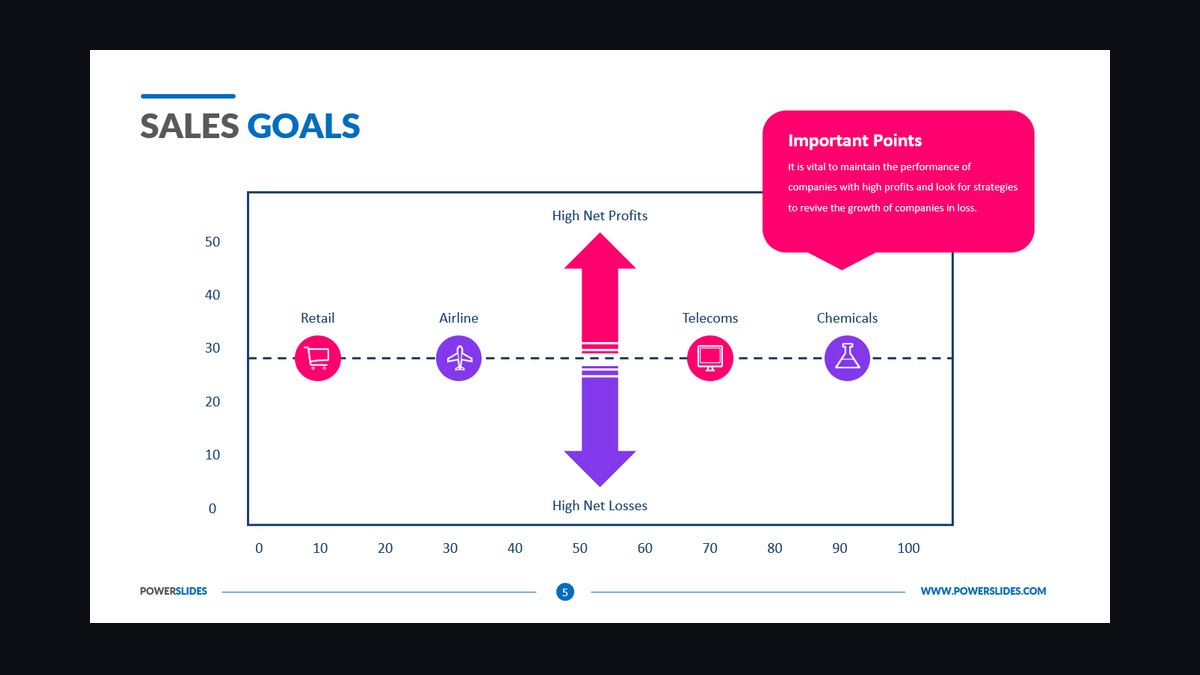 How Do I Make My Sales Goals Visible to the Whole Team — figure 5