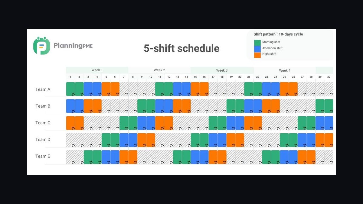 How Many Baristas Should I Schedule Each Shift at My Coffee Drive-Thru — figure 6