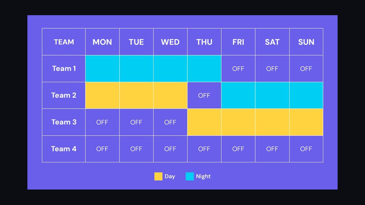 How Many Baristas Should I Schedule Each Shift at My Coffee Drive-Thru — figure 7