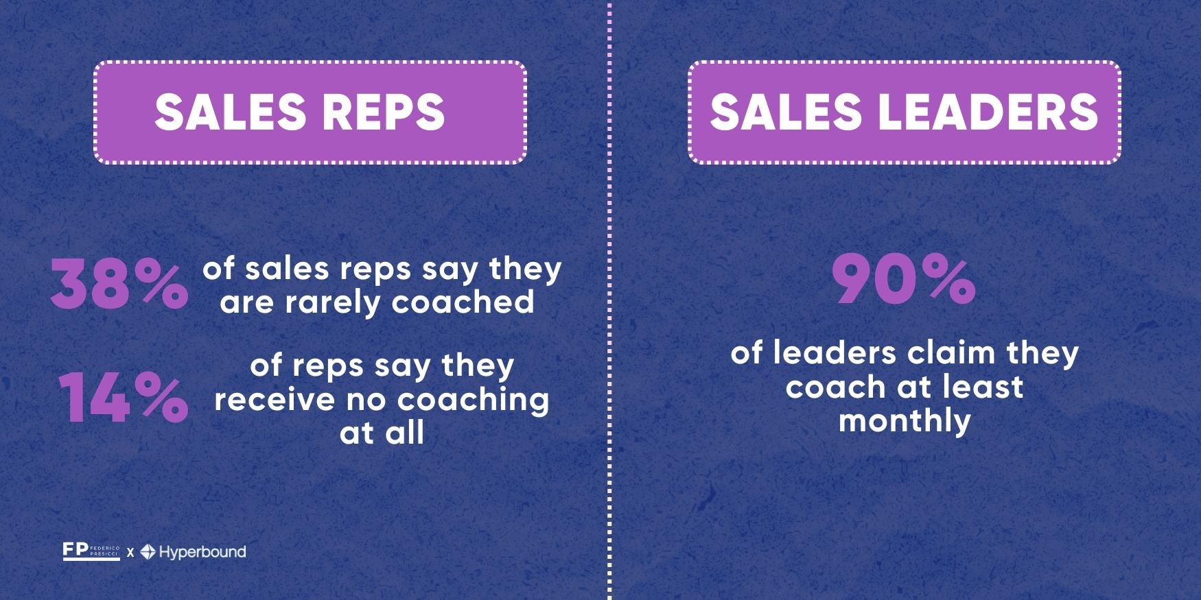 How Many Sales Reps Do I Need to Hire for My Moving Company — figure 10
