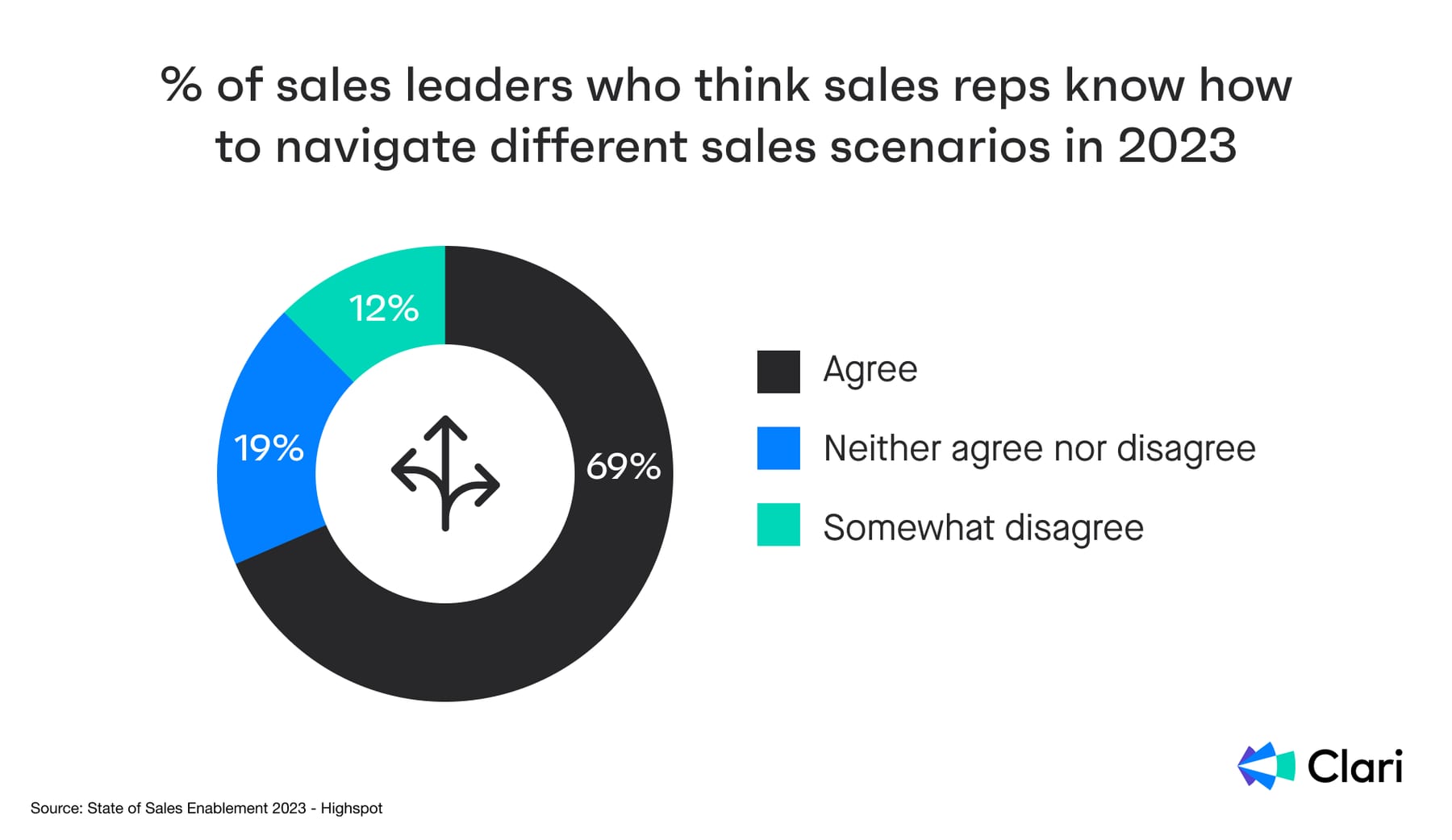 How Many Sales Reps Do I Need to Hire for My Moving Company — figure 6