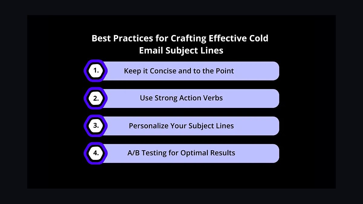 What's the most effective cold email subject line for B2B sales in 2027