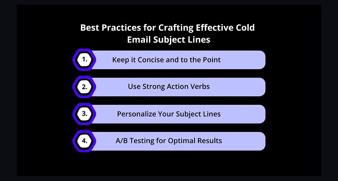 What's the most effective cold email subject line for B2B sales in 2027