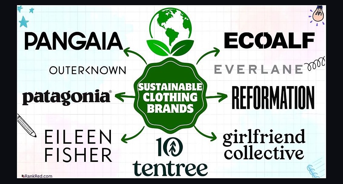 What are the top 10 sustainable clothing brands for men in 2027