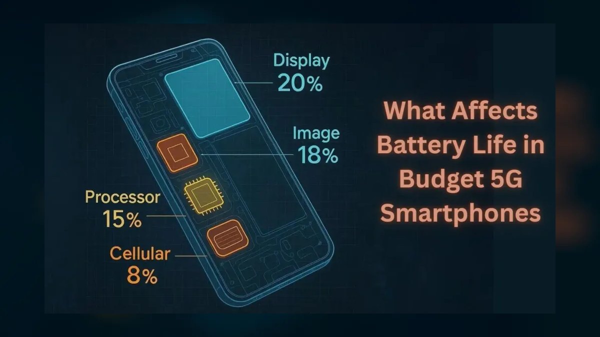 Best smartphones for battery life and camera quality in 2027 — figure 1