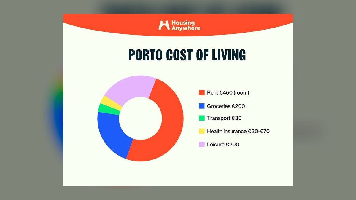 Top 10 budget-friendly places to live in Portugal for Americans in 2027 — figure 10