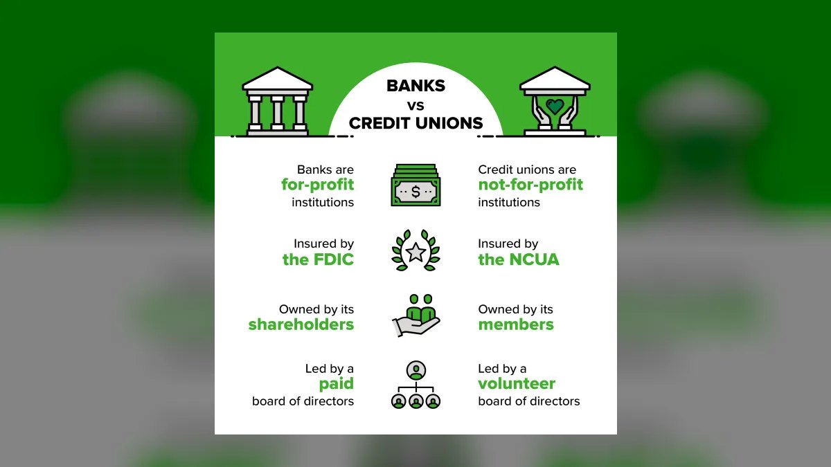 Top 10 ethical banks and credit unions in the US for 2027 — figure 1