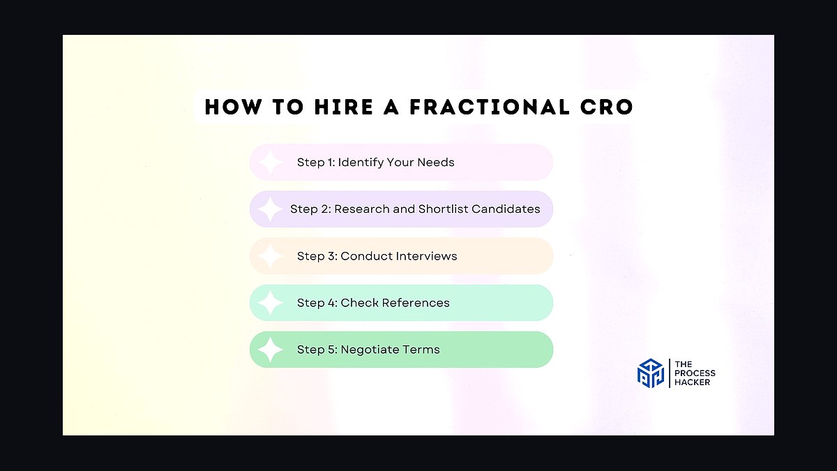 Should I Hire a Fractional CRO If My CEO Wants a Full-Time Hire by Next Quarter in 2027?