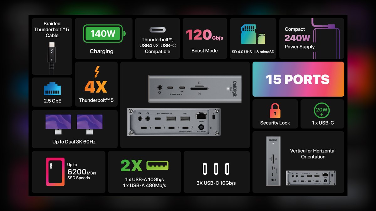 Top 10 USB-C Hubs / Docking Stations — Best Overall + Best Value in 2027 — figure 3