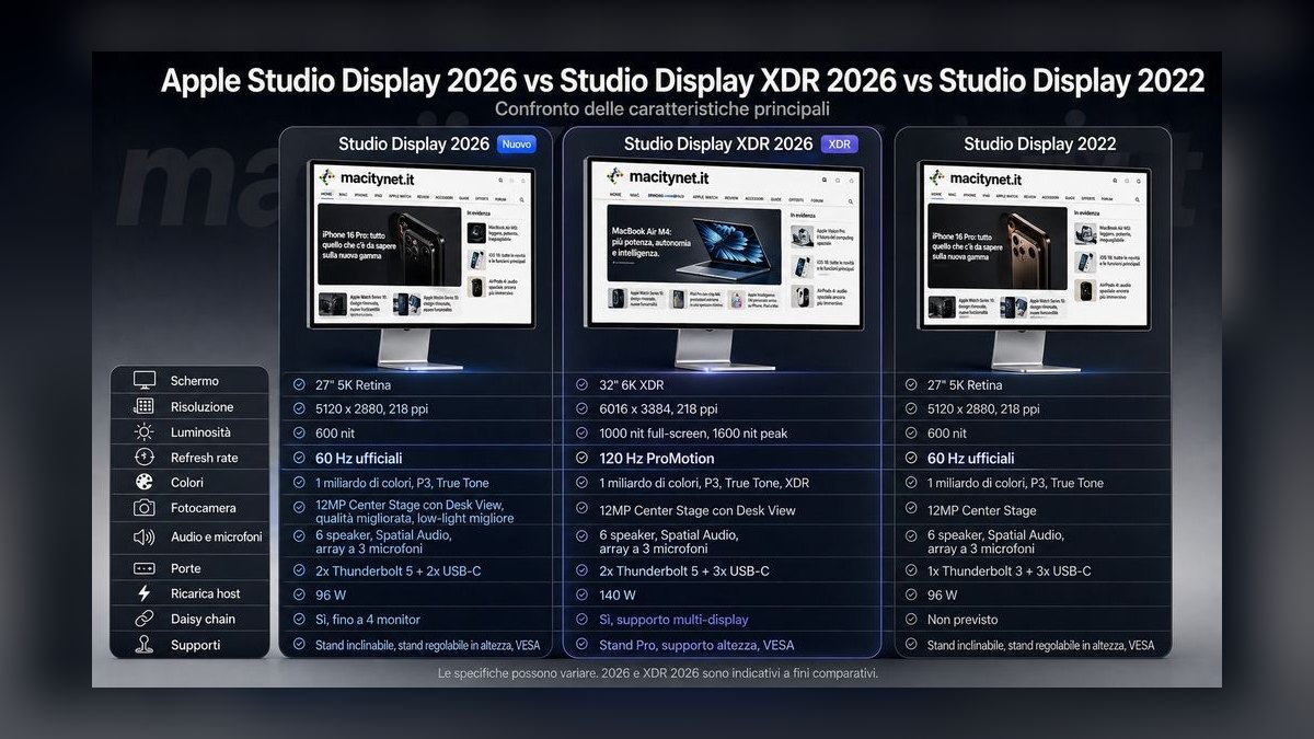 Top 10 27-Inch 4K Monitors for Sales Reps in 2027 — figure 2