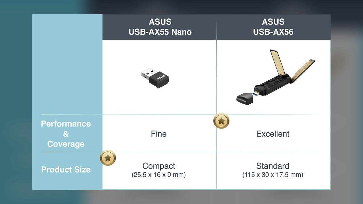 Top 10 WiFi 6E USB Adapters — Best Overall + Best Value in 2027 — figure 7