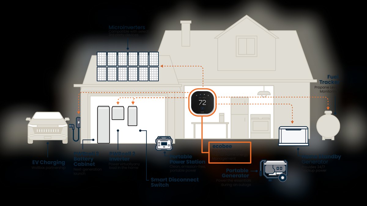 Top 10 Home Battery Backups — Best Overall + Best Value in 2027 — figure 3