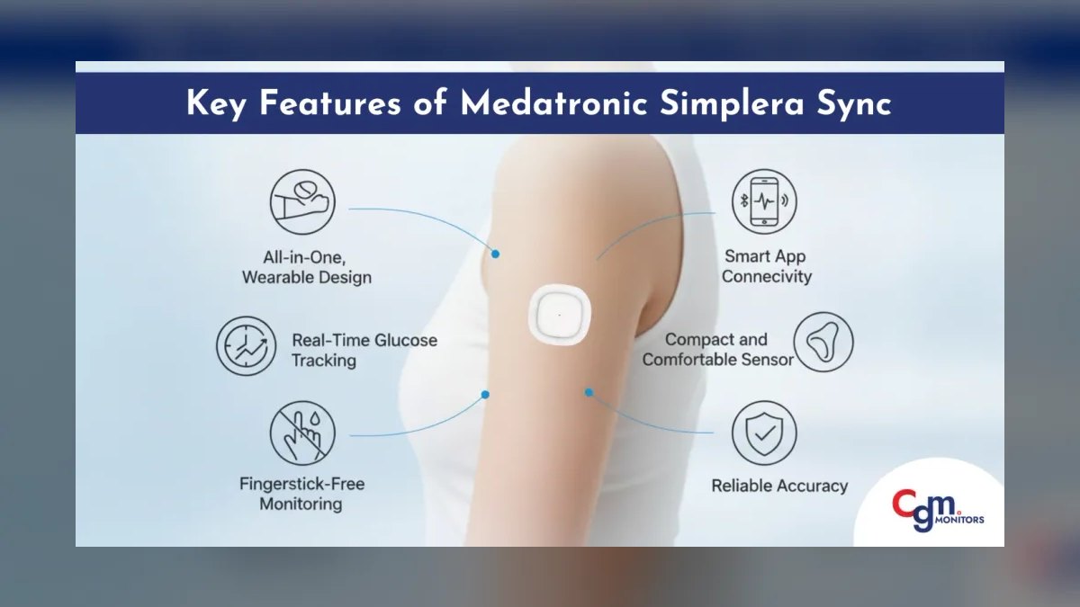 Top 10 Continuous Glucose Monitors — Best Overall + Best Value in 2027 — figure 9