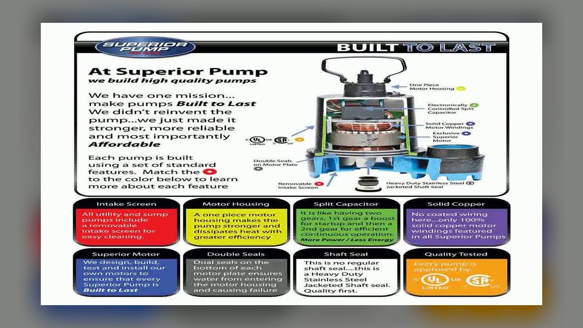 Top 10 Sump Pumps — Best Overall + Best Value in 2027 — figure 6