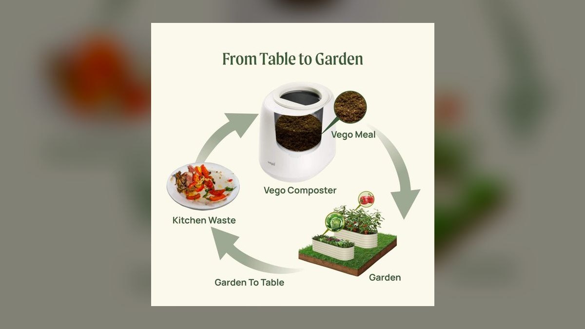 Top 10 Electric Kitchen Composters — Best Overall + Best Value in 2027 — figure 3