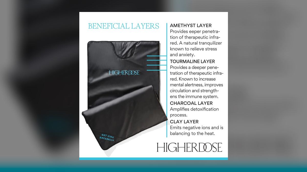 Top 10 Infrared Sauna Blankets — Best Overall + Best Value in 2027 — figure 1