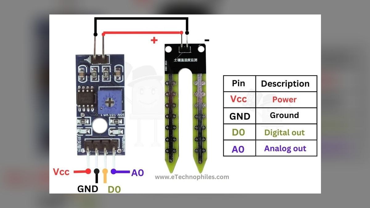 Top 10 Smart Plant Sensors — Best Overall + Best Value in 2027 — figure 10