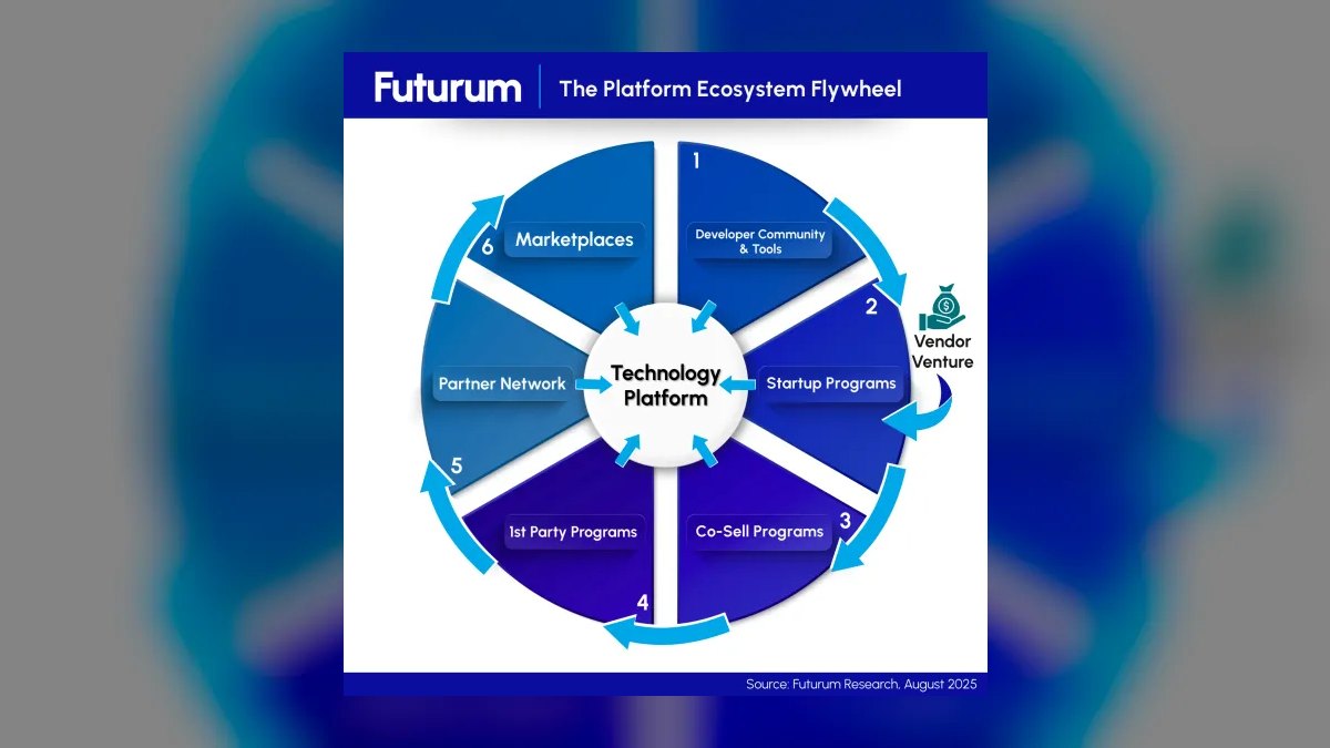 Top 10 Electronics strategies for 2027 — figure 6