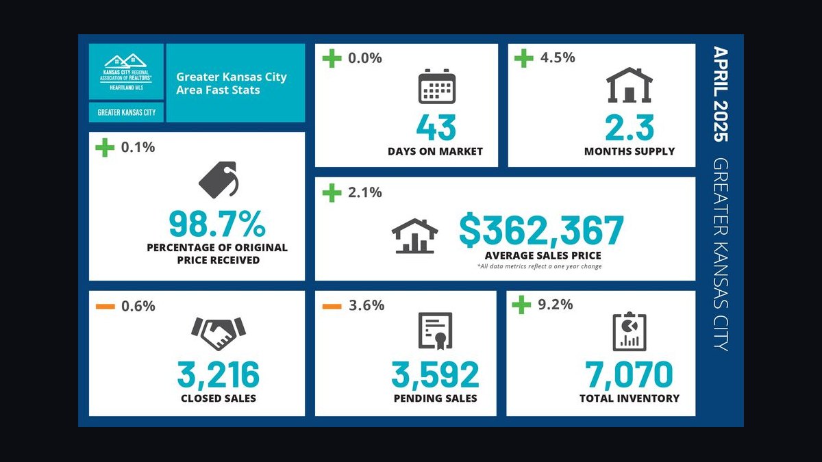 Top 10 Best Cities for Real Estate Investment in 2027 — figure 9