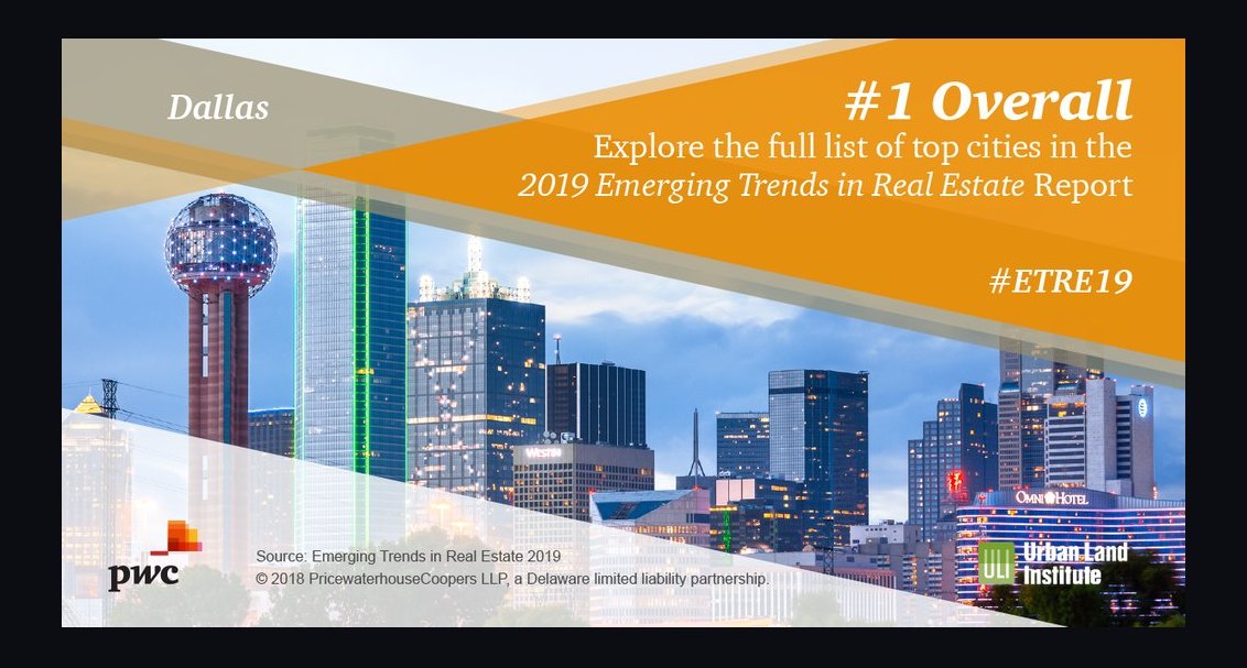 Top 10 Best Cities for Real Estate Investment in 2027