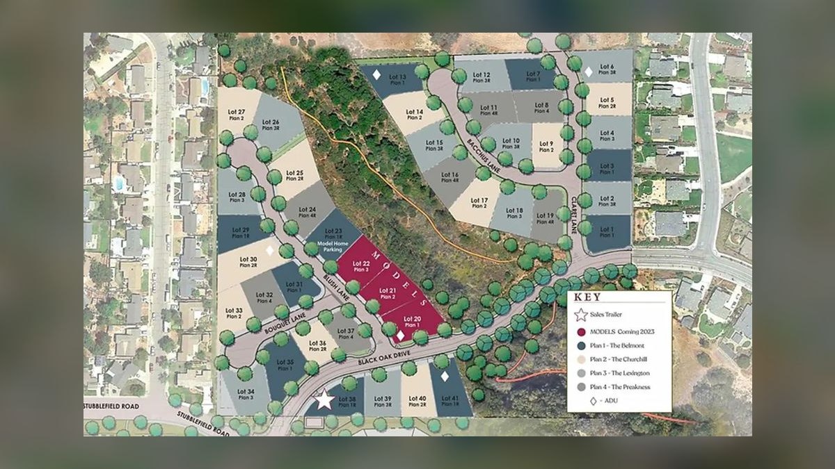 Top 10 Master-Planned Communities in Scottsdale in 2027