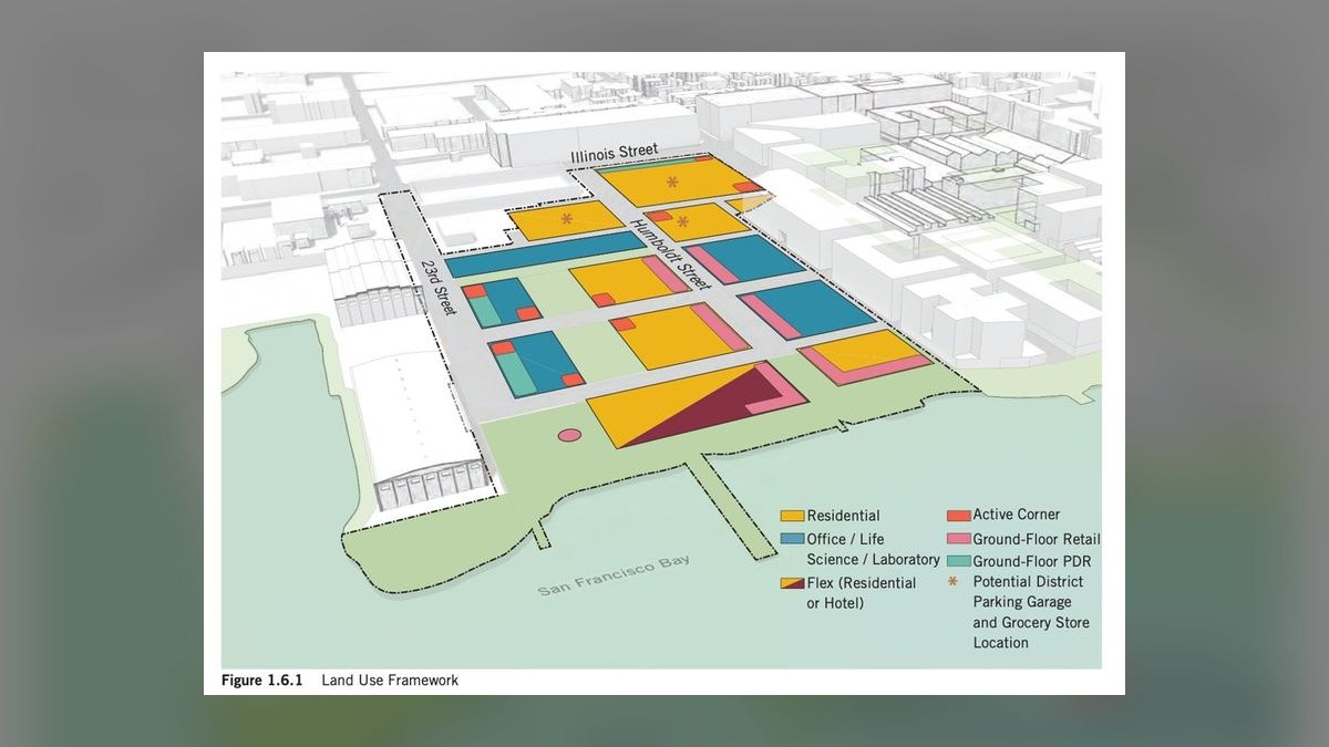 Top 10 Master-Planned Communities in San Francisco in 2027 — figure 10