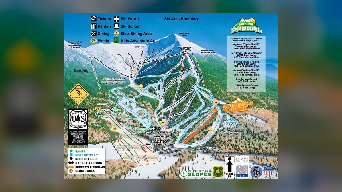 Top 10 Ski Towns in Phoenix in 2027 — figure 7