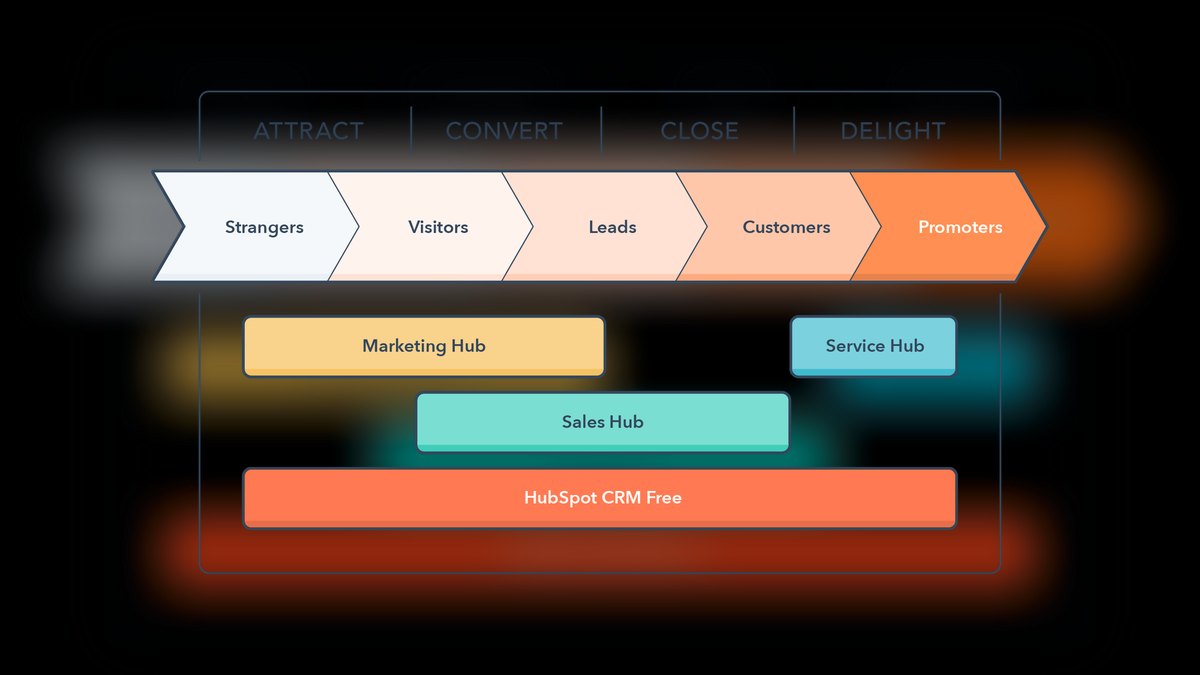 The 10 Best Marketing Conferences to Attend in 2027
