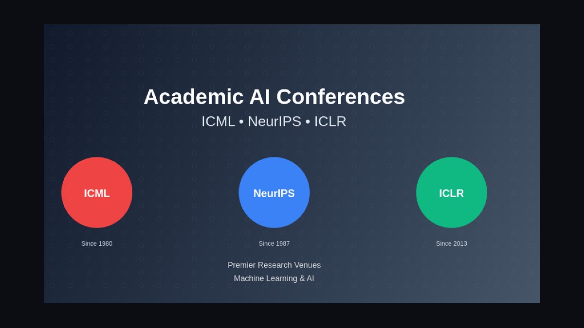 The 10 Best AI Conferences to Attend in 2027