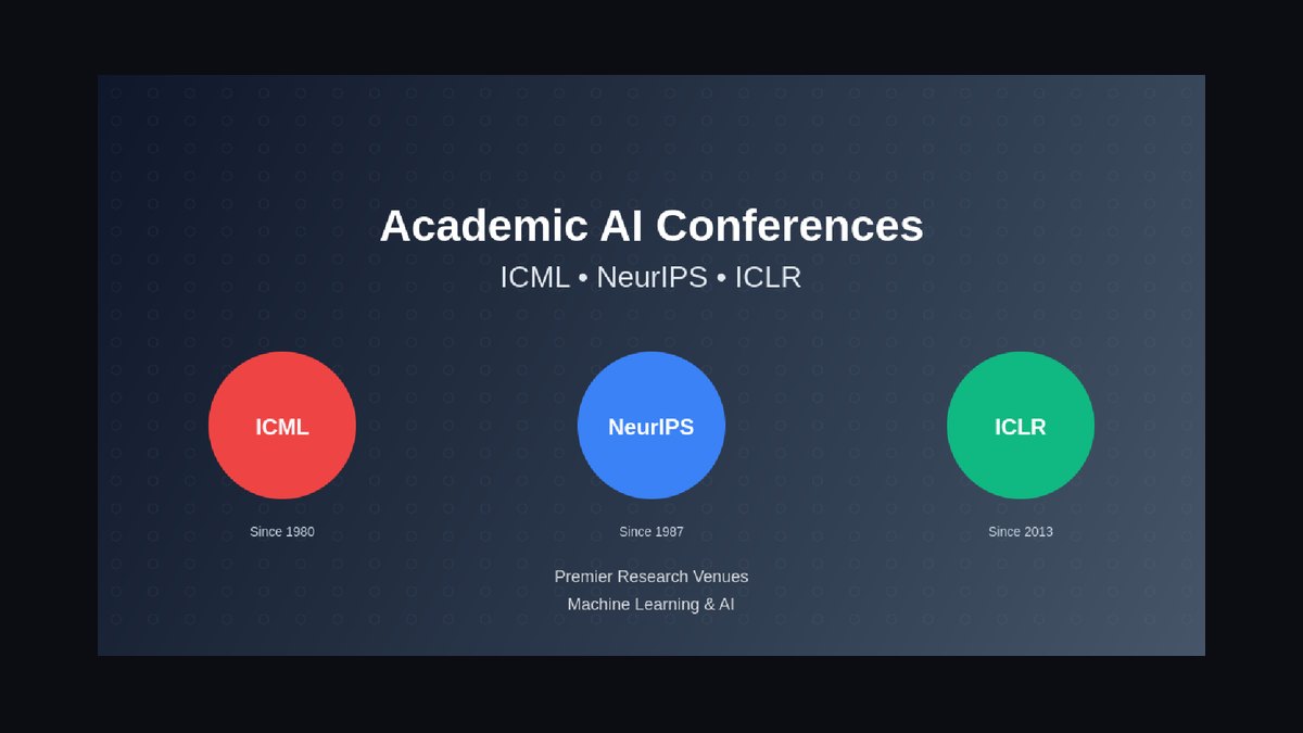 The 10 Best AI Conferences to Attend in 2027